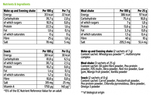 Colon Detox - Kaikki ohjelmat